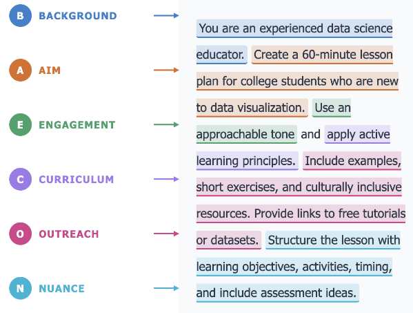A highlighted example of the example prompt